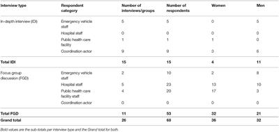 Stakeholders' Perspectives on the Challenges of Emergency Obstetric Referrals and the Feasibility and Acceptability of an mHealth Intervention in Northern Iraq